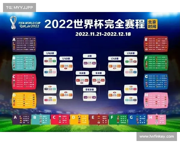 世界杯喀山赛事,世界杯卡塔尔2022赛程表 世界杯喀山赛事,世界杯卡塔尔2022赛程表