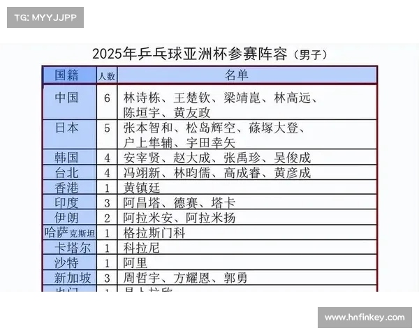 亚洲二级赛事-亚洲二级赛事排行榜