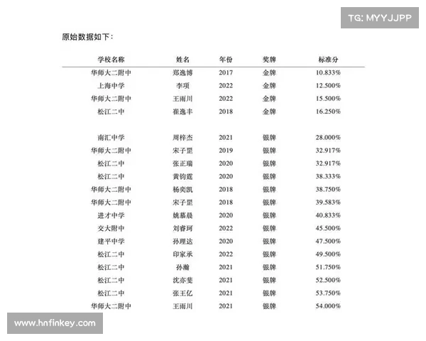 国内赛事现状;赛事进展