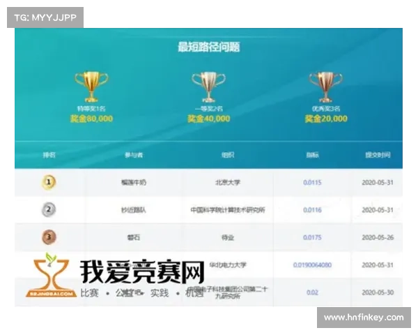 大赛比赛通知;赛事安排通知最新公告请各参赛单位认真确认日程细节